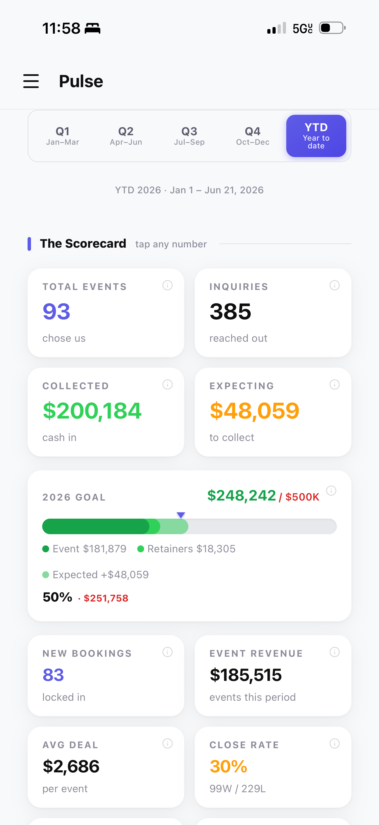Pulse scorecard showing Chef G Events mid-year numbers