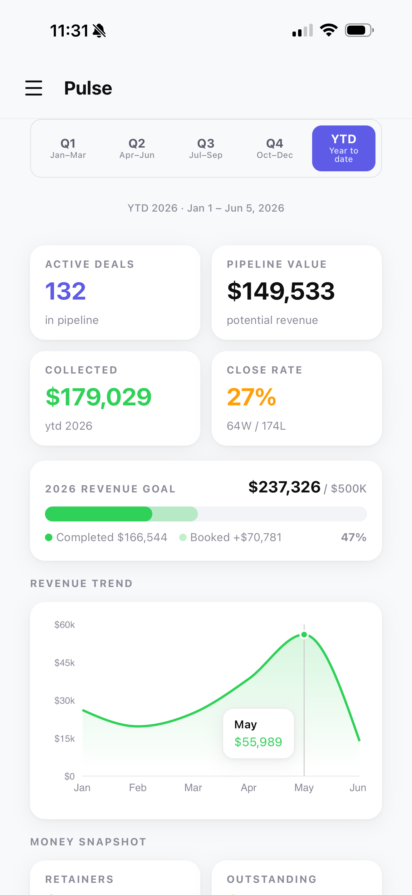 The Pulse dashboard showing revenue, bookings, retention, and pipeline at a glance.